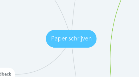 Mind Map: Paper schrijven