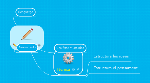 Mind Map: Escriptura