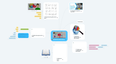 Mind Map: estadistica descriptiva