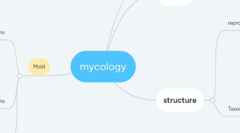 Mind Map: mycology