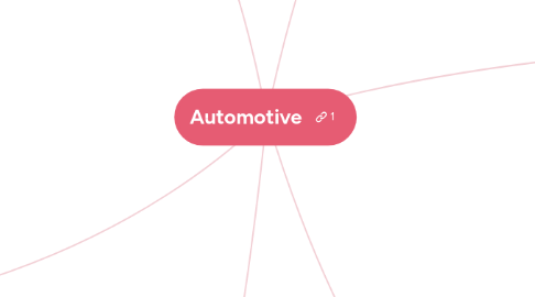 Mind Map: Automotive