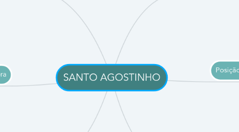 Mind Map: SANTO AGOSTINHO