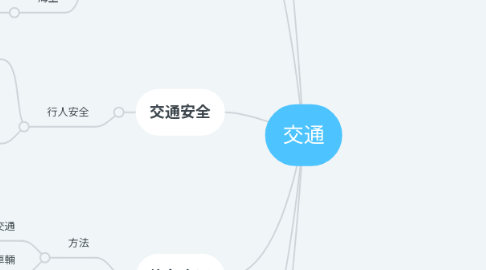 Mind Map: 交通