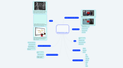 Mind Map: Интерактивные доски