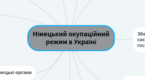 Mind Map: Німецький окупаційний режим в Україні