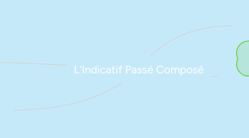 Mind Map: L'Indicatif Passé Composé
