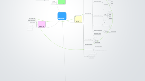 Mind Map: dětská obezita