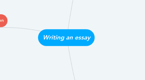 Mind Map: Writing an essay