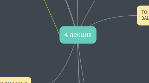 Mind Map: 4 лекция
