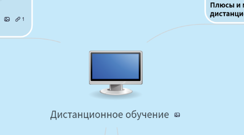 Mind Map: Дистанционное обучение