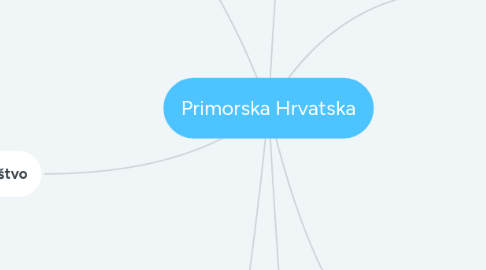 Mind Map: Primorska Hrvatska