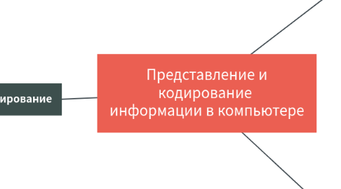 Mind Map: Представление и кодирование информации в компьютере