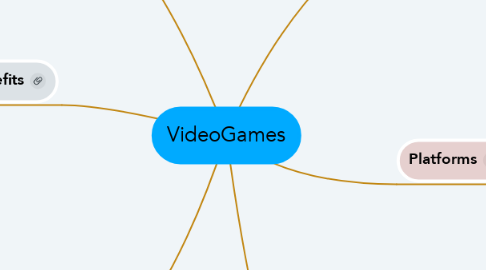 Mind Map: VideoGames