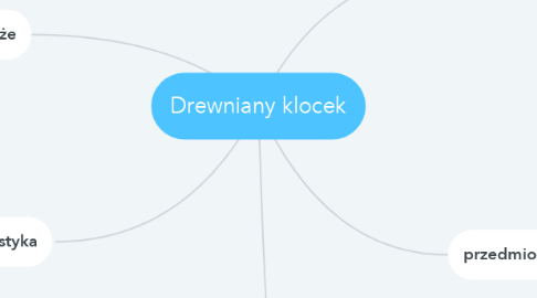 Mind Map: Drewniany klocek