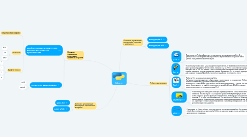 Mind Map: Python