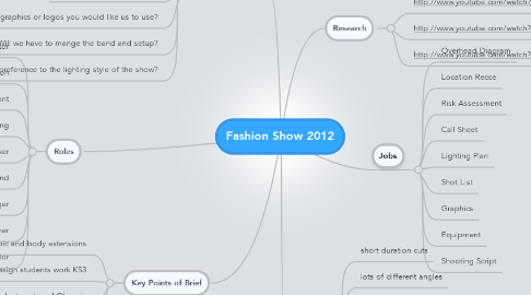 Mind Map: Fashion Show 2012