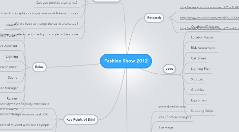 Mind Map: Fashion Show 2012