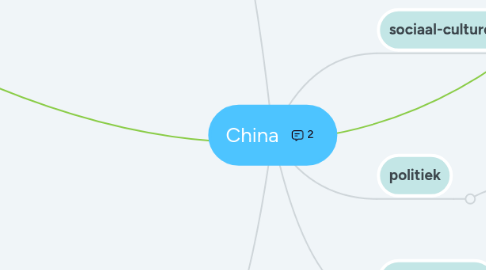 Mind Map: China