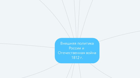 Mind Map: Внешняя политика России и  Отечественная война 1812 г.