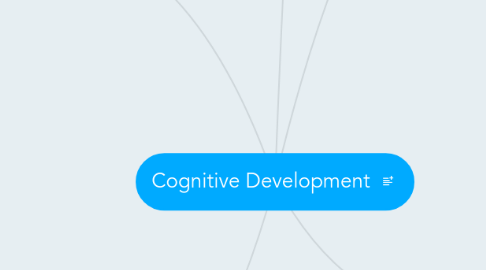 Mind Map: Cognitive Development