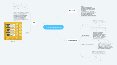 Mind Map: 3 - Marketing de Serviços