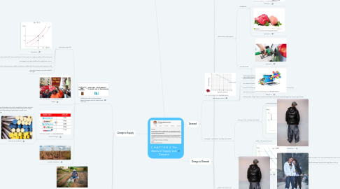 Mind Map: C H A P T E R  2: The Basics of Supply and Demand