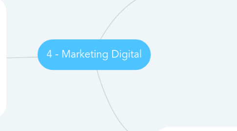 Mind Map: 4 - Marketing Digital