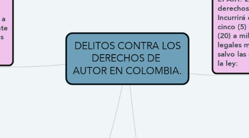 Mind Map: DELITOS CONTRA LOS DERECHOS DE  AUTOR EN COLOMBIA.