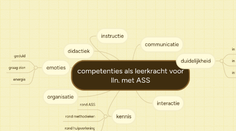 Mind Map: competenties als leerkracht voor lln. met ASS