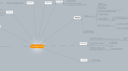 Mind Map: Herr deiner Angst!