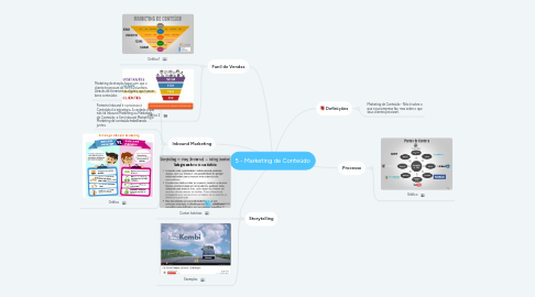 Mind Map: 5 - Marketing de Conteúdo