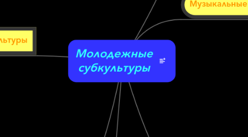 Mind Map: Молодежные субкультуры