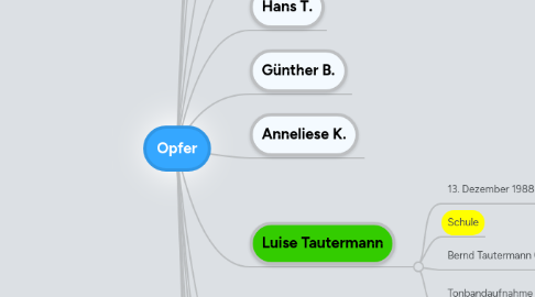 Mind Map: Opfer