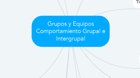 Mind Map: Grupos y Equipos Comportamiento Grupal e Intergrupal