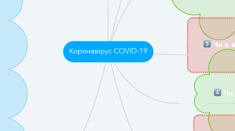 Mind Map: Коронавірус COVID-19