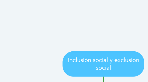 Mind Map: Inclusión social y exclusión social
