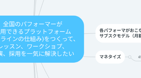 Mind Map: 全国のパフォーマーが 活用できるプラットフォーム (オンラインの仕組み)をつくって、 レッスン、ワークショプ、 公演、採用を一気に解決したい