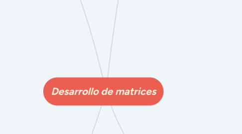 Mind Map: Desarrollo de matrices