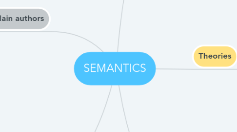 Mind Map: SEMANTICS