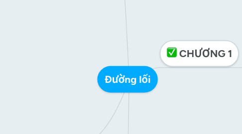 Mind Map: Đường lối