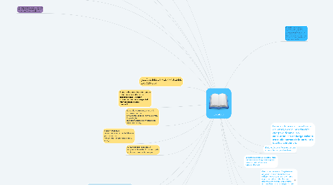 Mind Map: ENSAYO