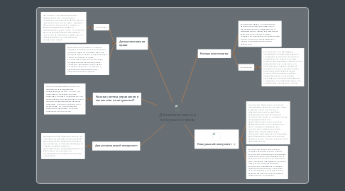 Mind Map: Дипломатическое и консульское право