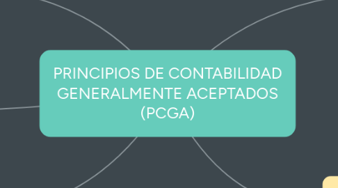 Mind Map: ENSAYO ACADÉMICO-ARGUMENTATIVO