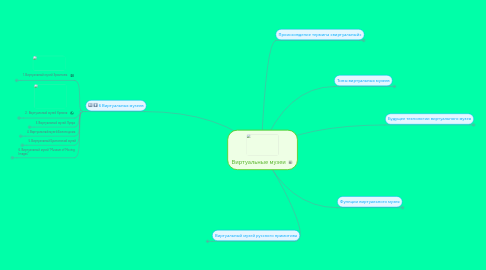 Mind Map: Виртуальные музеи