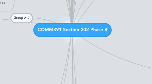 Mind Map: COMM391 Section 202 Phase 8