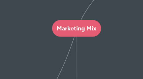 Mind Map: Marketing Mix