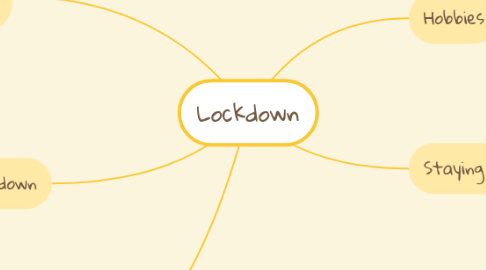 Mind Map: Lockdown