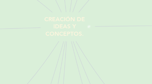 Mind Map: CREACIÓN DE IDEAS Y CONCEPTOS.