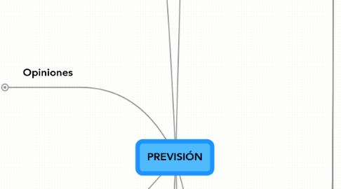 Mind Map: PREVISIÓN