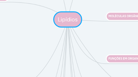 Mind Map: Lipídios